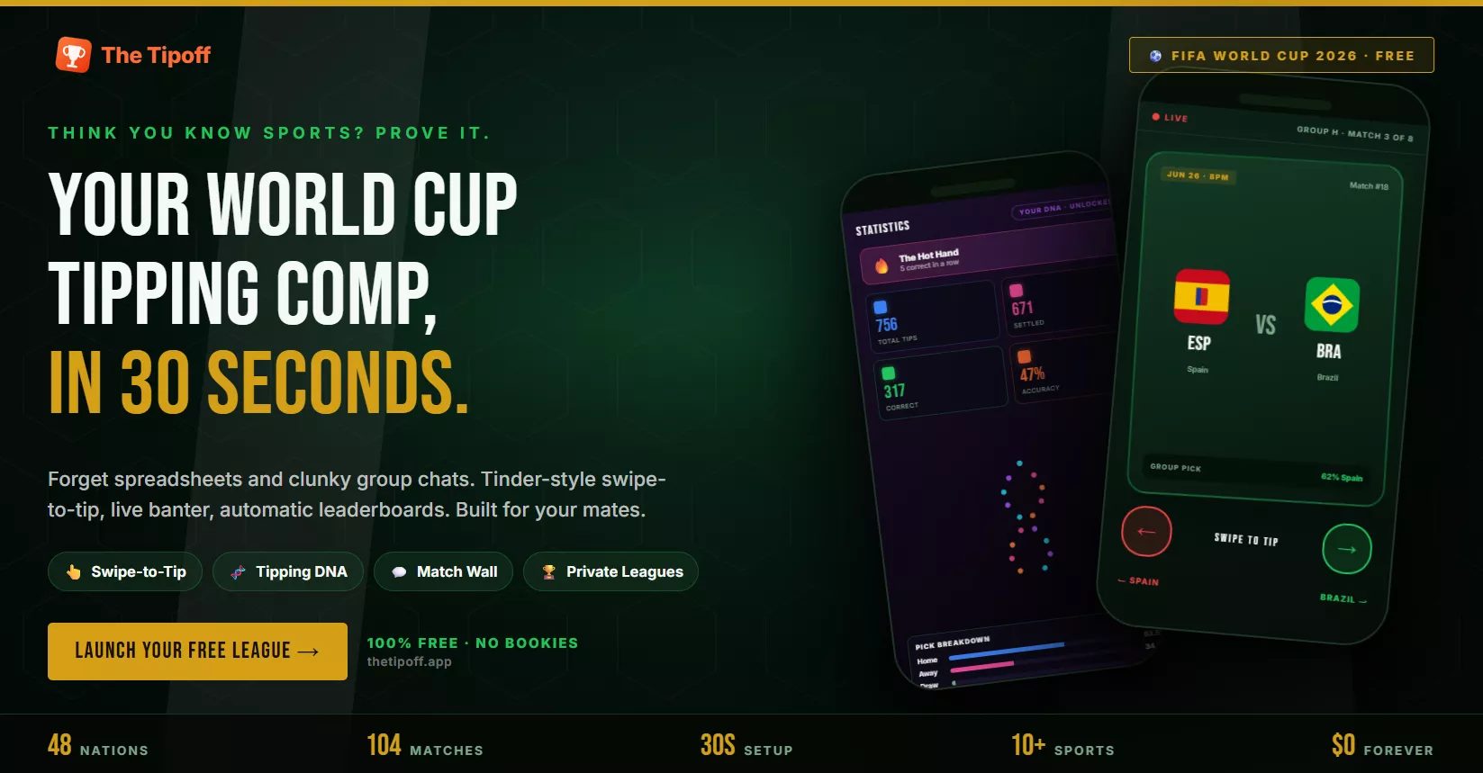 The Tipoff – Your World Cup sports tipping comp in 30 seconds