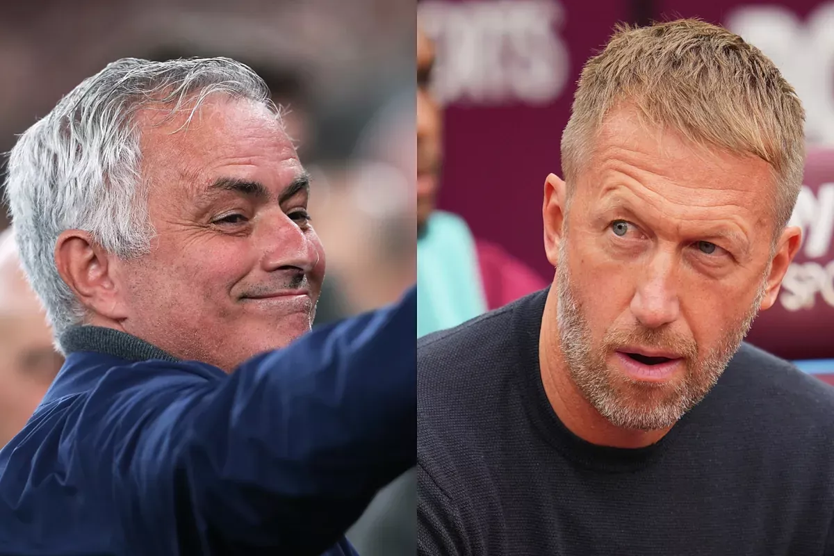 Graham Potter answers Mourinho after Sweden squad decision sparks debate