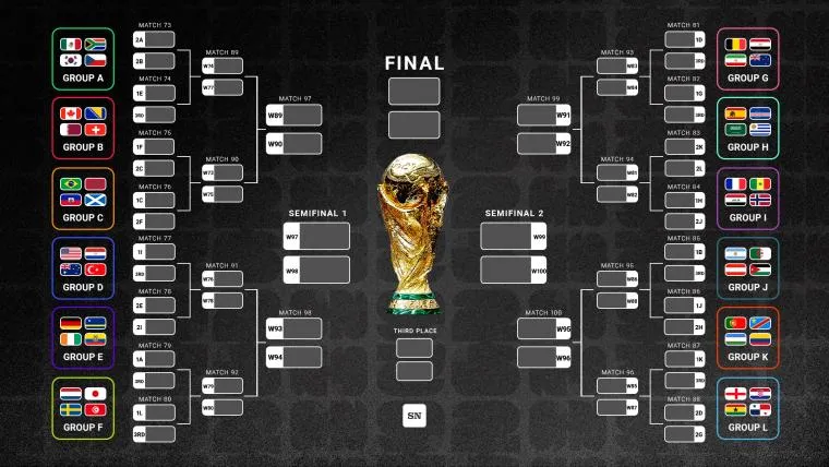 World Cup 2026 printable bracket: Download a free Round of 32 knockout chart here