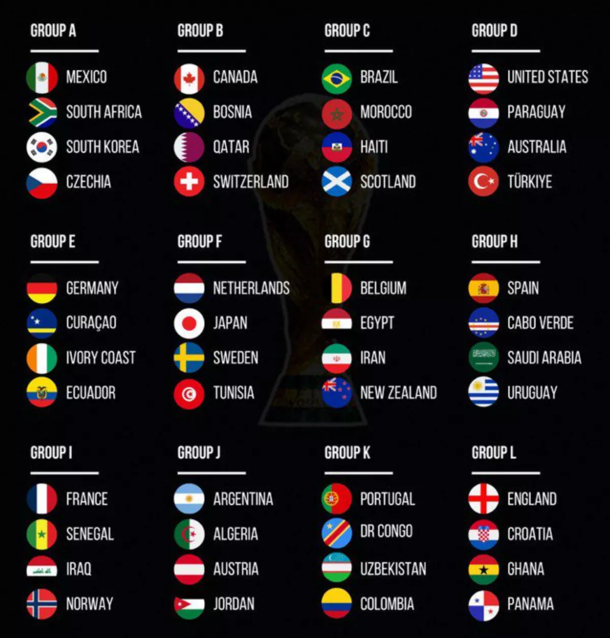 <a href='https://www.soccerpros.us/competition/fifa-world-cup'>FIFA <a href='https://www.soccerpros.us/competition/world-cup'>World Cup</a></a> Groups 2026: Complete List of Teams by Group