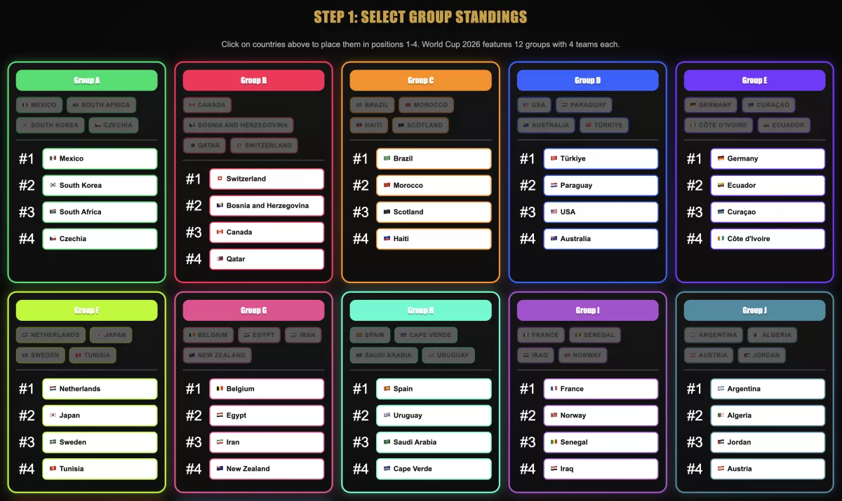The Ultimate <a href='https://www.soccerpros.us/competition/world-cup-2026'><a href='https://www.soccerpros.us/competition/world-cup'>World Cup</a> 2026</a> Bracket Creator Is Here