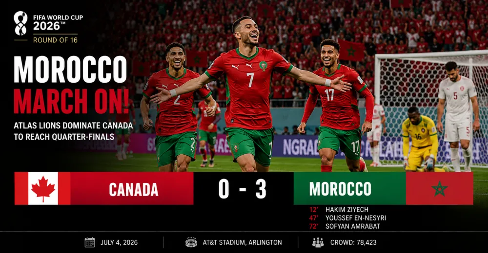 Morrocco Beats Canada 3-0 Advances to Round of 16