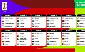 World Cup Group G Draw & Fixtures Set for June 2026 — major summer international schedule.