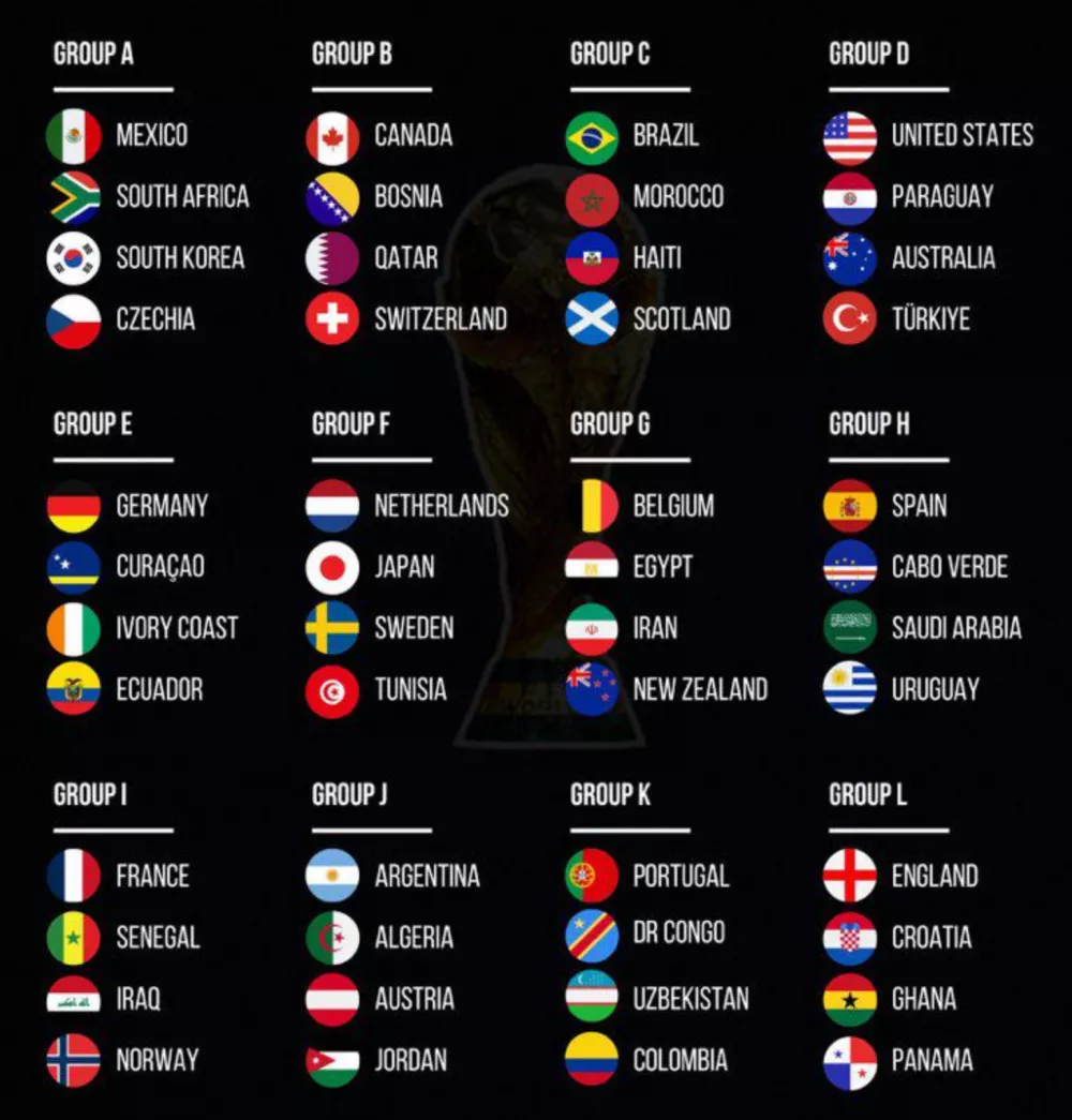 FIFA World Cup Groups 2026: Complete List of Teams by Group