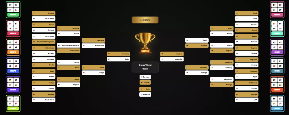The Ultimate World Cup 2026 Bracket Creator Is Here